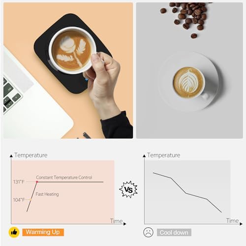 Lesipee Coffee Mug Warmer with Aluminum Panel