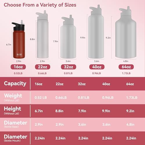 Fun Double Wall Insulated Water Bottle for Kids 16oz