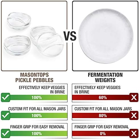 Masontops - Your Experts in Fermenting Enjoyment